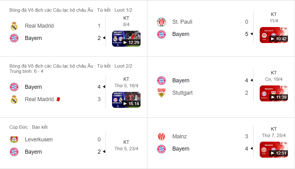 Bayern tấn công hủy diệt, liên tục thắng kịch tính nhưng hàng thủ chưa thực sự kín kẽ.