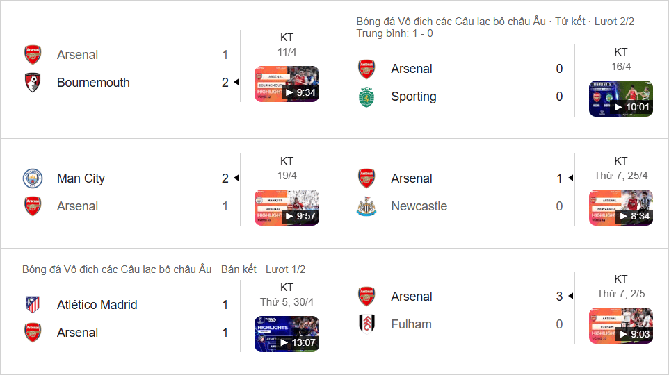 Arsenal duy trì phong độ ổn định, quyết tâm đua vô địch Ngoại hạng Anh và Cúp C1.