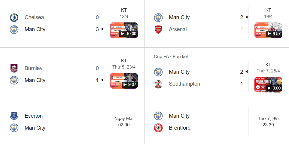 Man City thăng hoa với 5 trận thắng liên tiếp, sẵn sàng bùng nổ trước Everton.